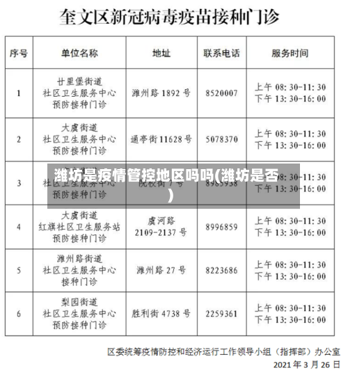 潍坊是疫情管控地区吗吗(潍坊是否)-第2张图片