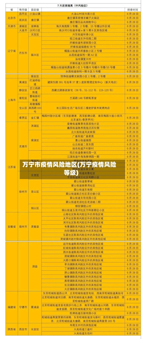 万宁市疫情风险地区(万宁疫情风险等级)-第1张图片