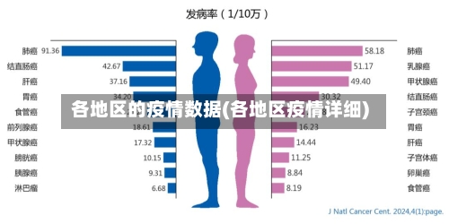各地区的疫情数据(各地区疫情详细)-第2张图片