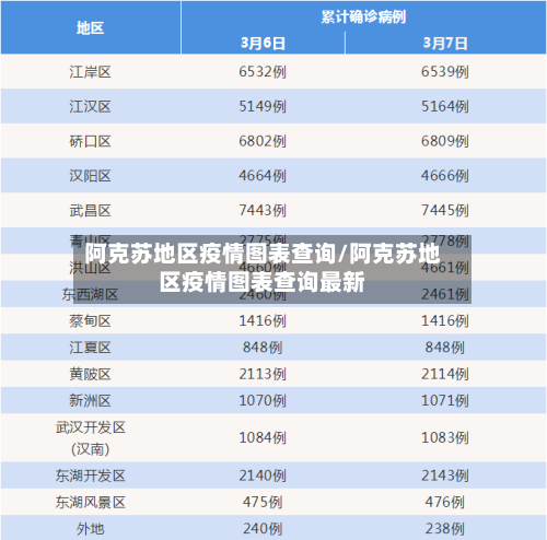 阿克苏地区疫情图表查询/阿克苏地区疫情图表查询最新-第2张图片