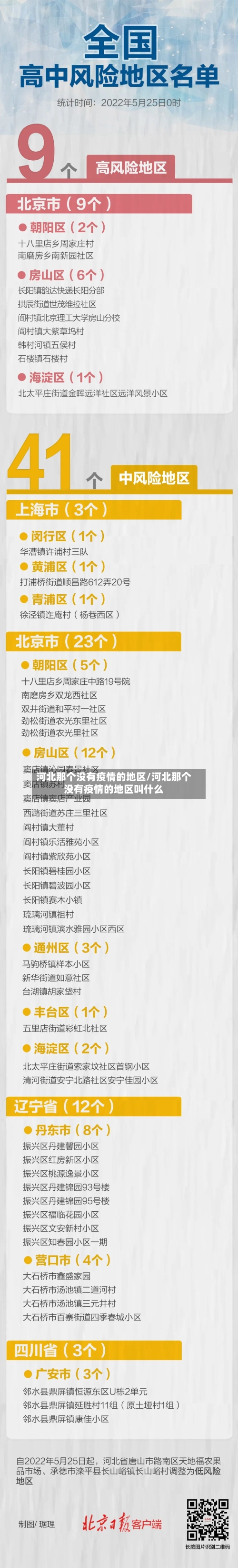 河北那个没有疫情的地区/河北那个没有疫情的地区叫什么-第1张图片