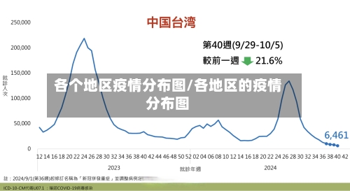 各个地区疫情分布图/各地区的疫情分布图-第1张图片