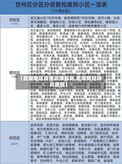 【武隆地区疫情政策最新,武隆新冠肺炎疫情】-第1张图片