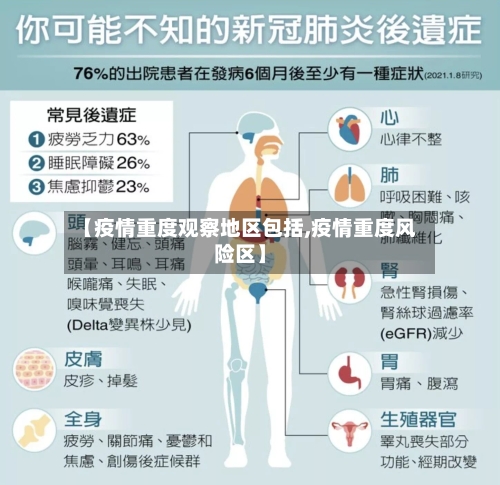 【疫情重度观察地区包括,疫情重度风险区】-第1张图片