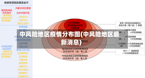 中风险地区疫情分布图(中风险地区最新消息)-第2张图片
