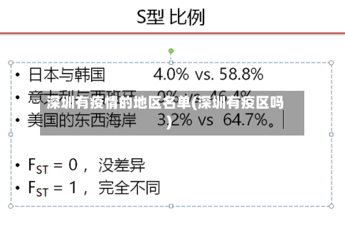 深圳有疫情的地区名单(深圳有疫区吗)-第2张图片