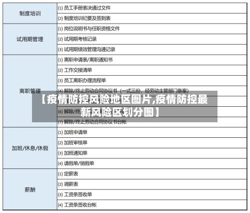 【疫情防控风险地区图片,疫情防控最新风险区划分图】-第3张图片