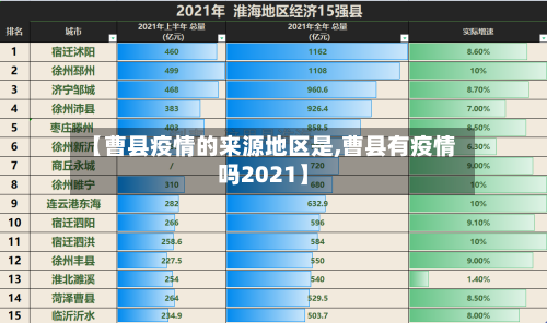 【曹县疫情的来源地区是,曹县有疫情吗2021】-第2张图片