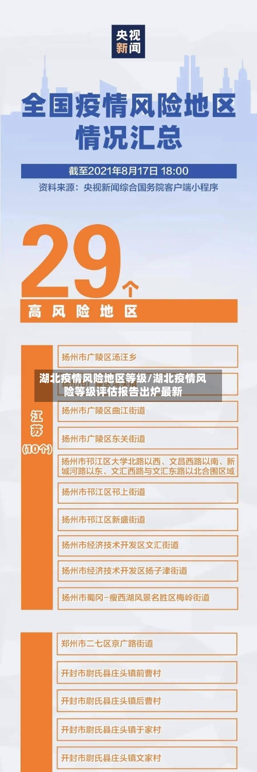 湖北疫情风险地区等级/湖北疫情风险等级评估报告出炉最新-第2张图片