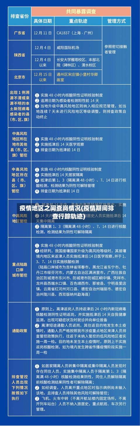 疫情地区之间查岗情况(疫情期间排查行踪轨迹)-第3张图片