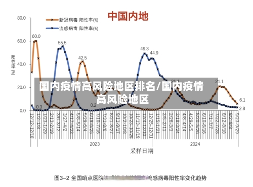 国内疫情高风险地区排名/国内疫情 高风险地区-第1张图片