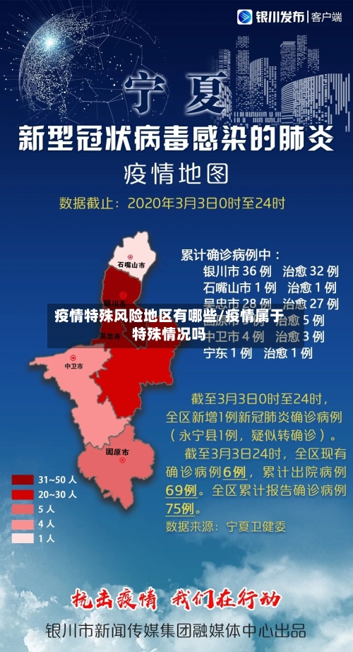疫情特殊风险地区有哪些/疫情属于特殊情况吗-第3张图片
