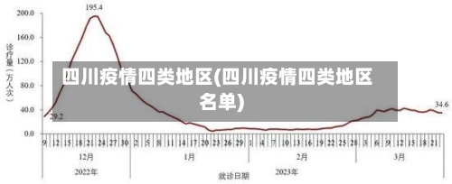 四川疫情四类地区(四川疫情四类地区名单)-第3张图片