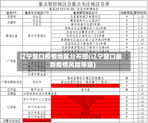 辽宁营口疫情地区分布图(辽宁营口最新疫情风险等级)-第2张图片