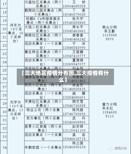 【三大地区疫情分布图,三大疫情有什么】-第1张图片