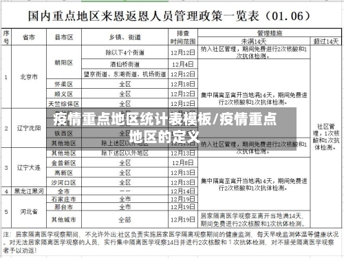疫情重点地区统计表模板/疫情重点地区的定义-第1张图片