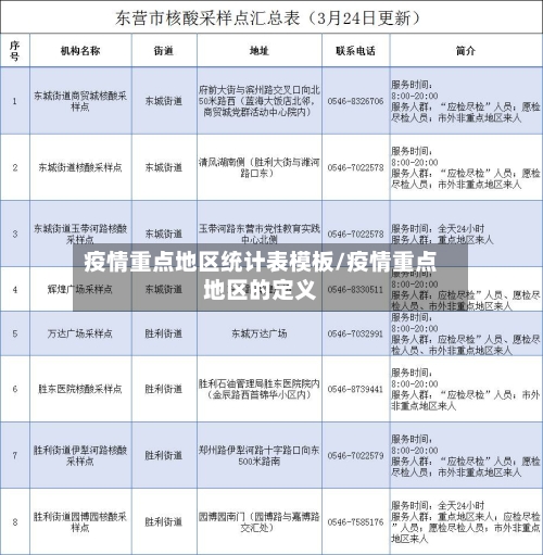 疫情重点地区统计表模板/疫情重点地区的定义-第3张图片