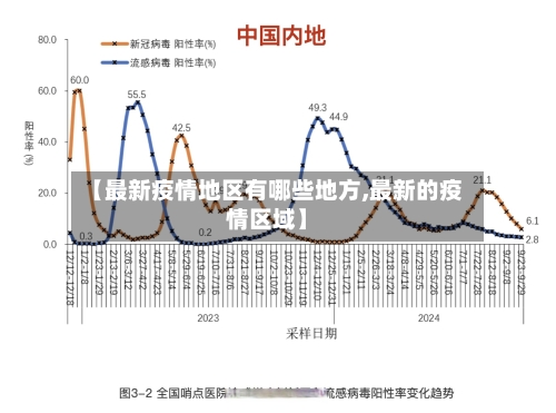 【最新疫情地区有哪些地方,最新的疫情区域】-第1张图片
