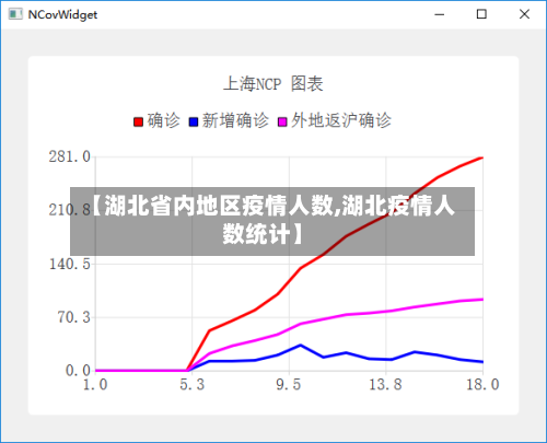 【湖北省内地区疫情人数,湖北疫情人数统计】-第2张图片