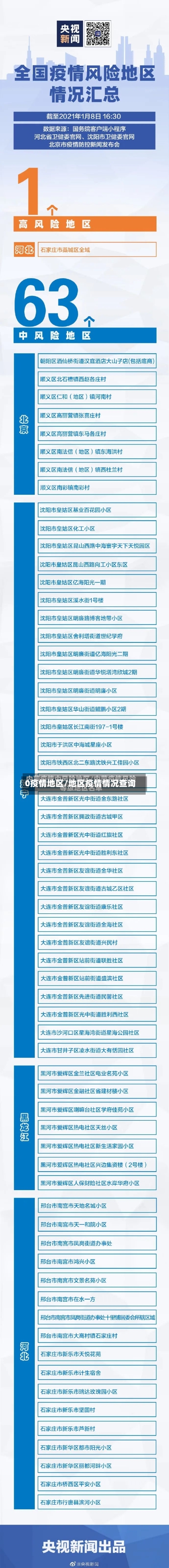 0疫情地区/地区疫情情况查询-第1张图片