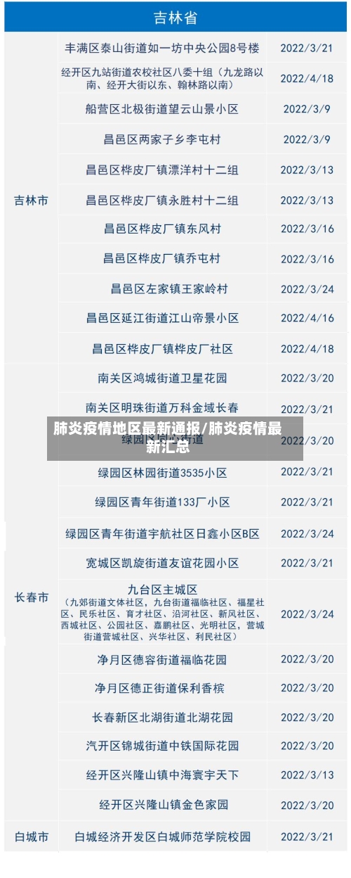 肺炎疫情地区最新通报/肺炎疫情最新汇总-第1张图片