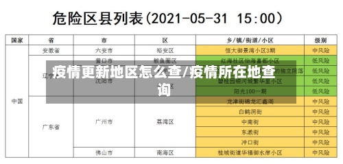 疫情更新地区怎么查/疫情所在地查询-第2张图片
