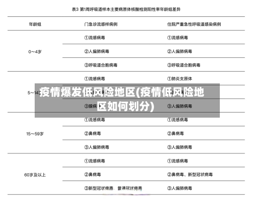 疫情爆发低风险地区(疫情低风险地区如何划分)-第1张图片