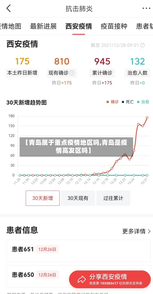 【青岛属于重点疫情地区吗,青岛是疫情高发区吗】-第2张图片