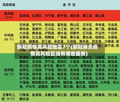 新冠疫情高风险地区7个(新冠肺炎疫情高风险区域有哪些最新)-第2张图片