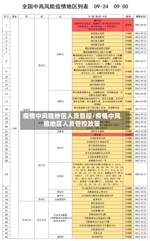 疫情中风险地区人员管控/疫情中风险地区人员管控政策-第1张图片
