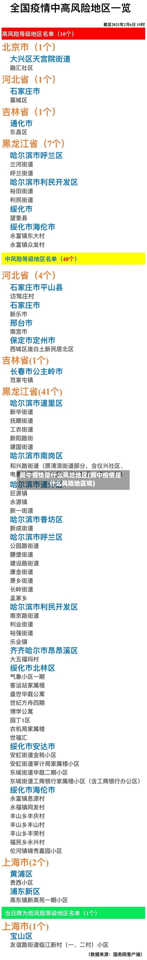阆中疫情是什么风险地区(阆中疫情是什么风险地区呢)-第2张图片