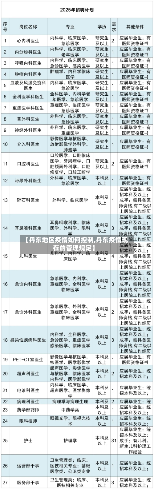 【丹东地区疫情如何控制,丹东疫情现在的管理规定】-第3张图片
