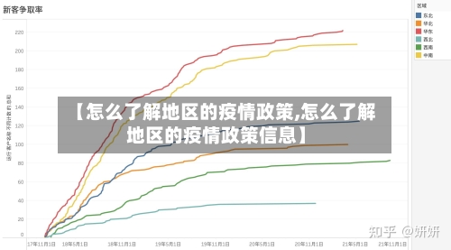 【怎么了解地区的疫情政策,怎么了解地区的疫情政策信息】-第2张图片