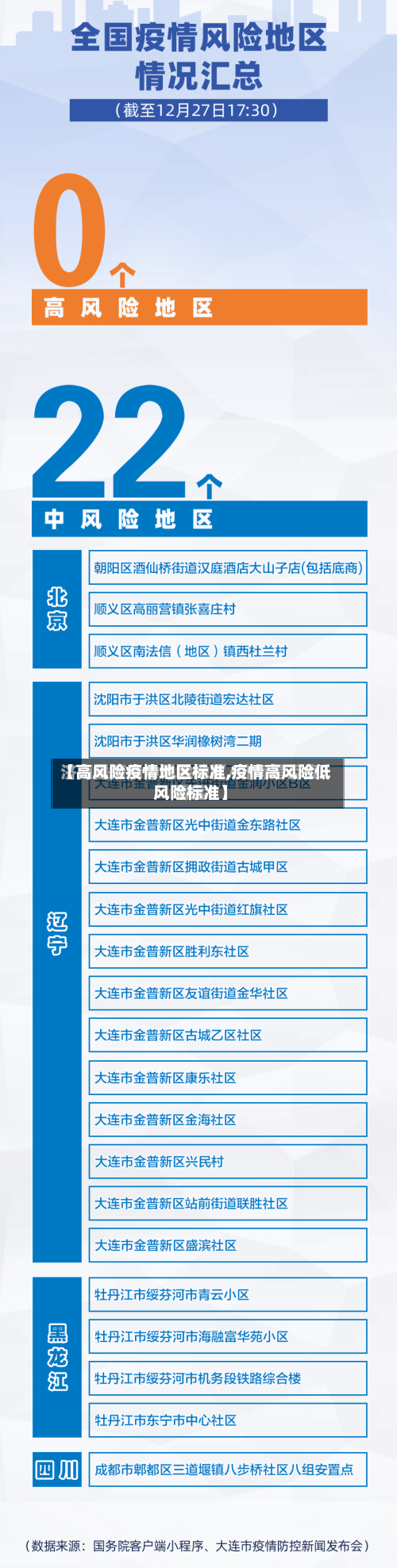 【高风险疫情地区标准,疫情高风险低风险标准】-第1张图片
