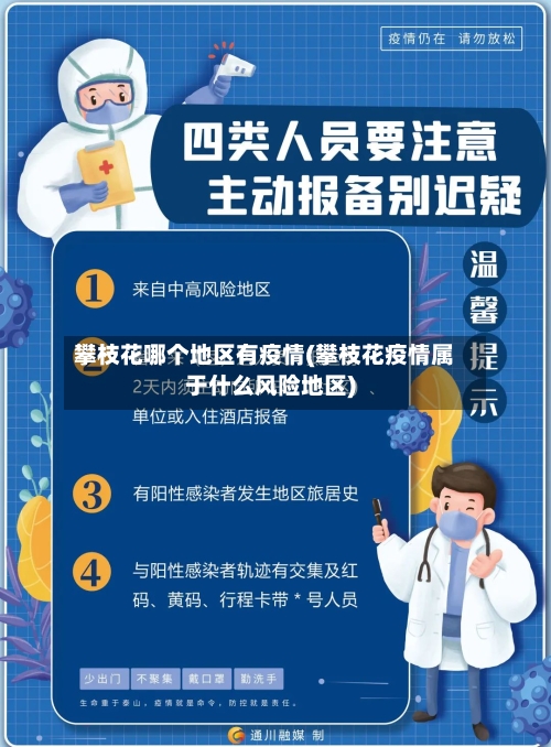 攀枝花哪个地区有疫情(攀枝花疫情属于什么风险地区)-第1张图片