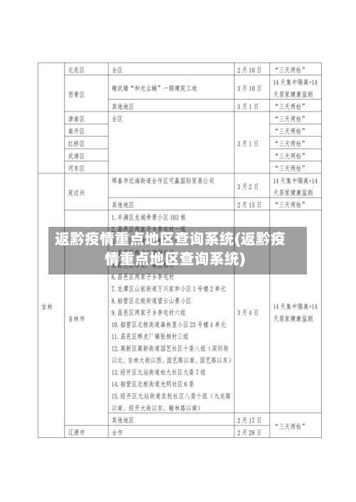 返黔疫情重点地区查询系统(返黔疫情重点地区查询系统)-第2张图片