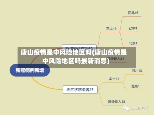 唐山疫情是中风险地区吗(唐山疫情是中风险地区吗最新消息)-第2张图片
