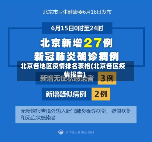 北京各地区疫情排名表格(北京各区疫情报告)-第1张图片