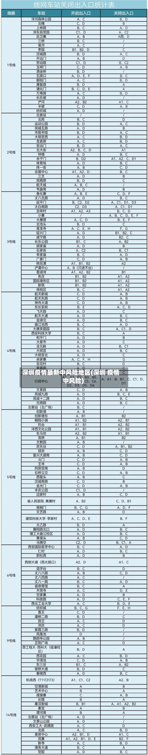 深圳疫情最新中风险地区(深圳 疫情 中风险)-第2张图片