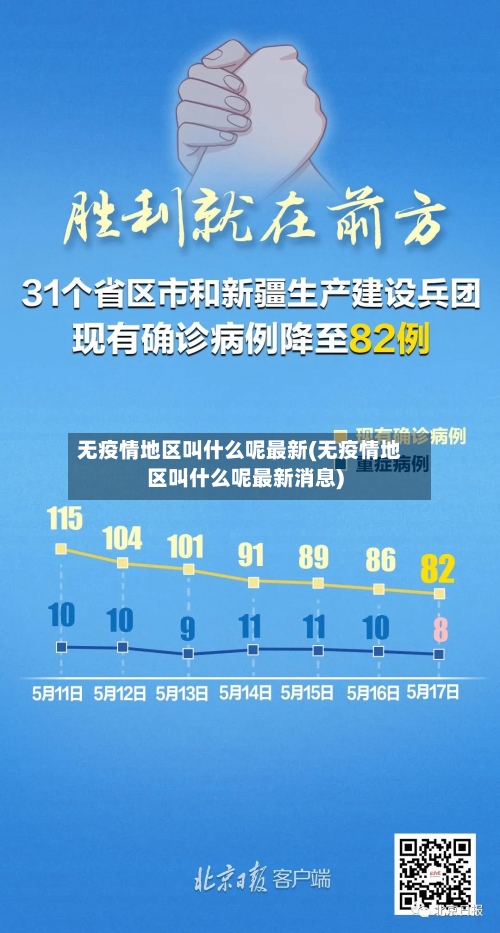无疫情地区叫什么呢最新(无疫情地区叫什么呢最新消息)-第2张图片