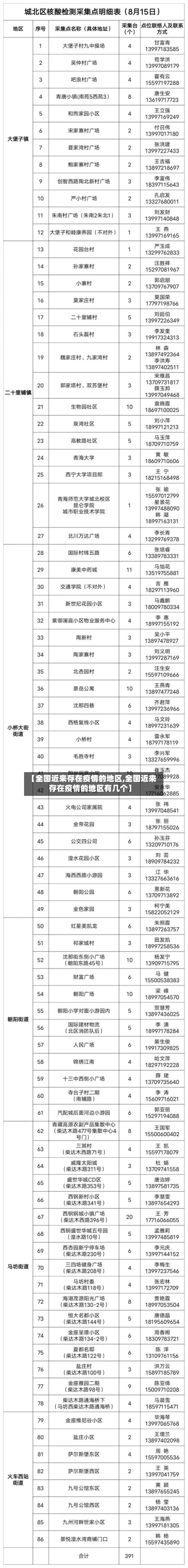 【全国近来存在疫情的地区,全国近来存在疫情的地区有几个】-第2张图片