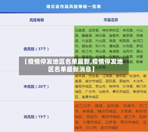 【疫情停发地区名单最新,疫情停发地区名单最新消息】-第2张图片