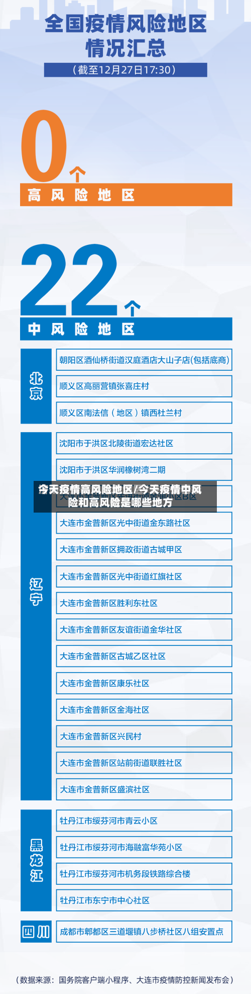 今天疫情高风险地区/今天疫情中风险和高风险是哪些地方-第1张图片