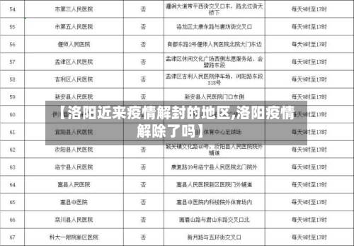 【洛阳近来疫情解封的地区,洛阳疫情解除了吗】-第2张图片