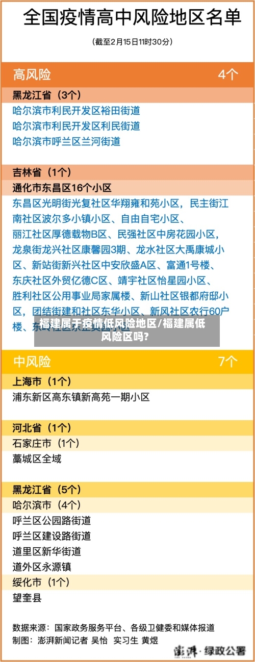 福建属于疫情低风险地区/福建属低风险区吗?-第1张图片