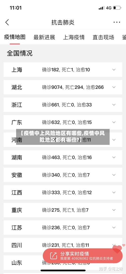 【疫情中上风险地区有哪些,疫情中风险地区都有哪些?】-第1张图片