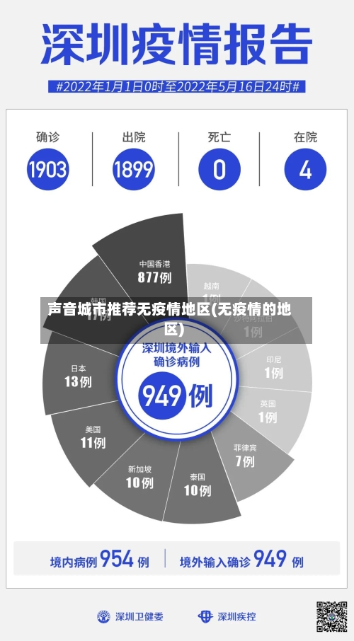 声音城市推荐无疫情地区(无疫情的地区)-第3张图片