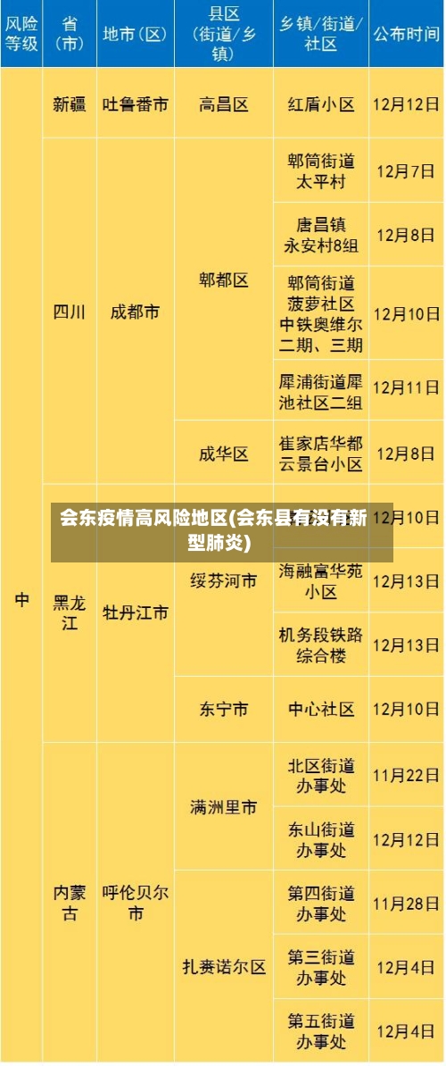 会东疫情高风险地区(会东县有没有新型肺炎)-第1张图片