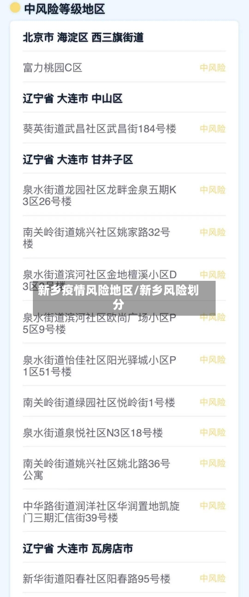 新乡疫情风险地区/新乡风险划分-第3张图片