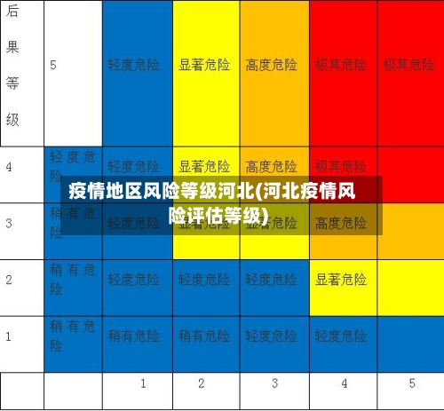 疫情地区风险等级河北(河北疫情风险评估等级)-第3张图片